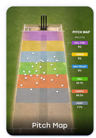 Pitch map analytics