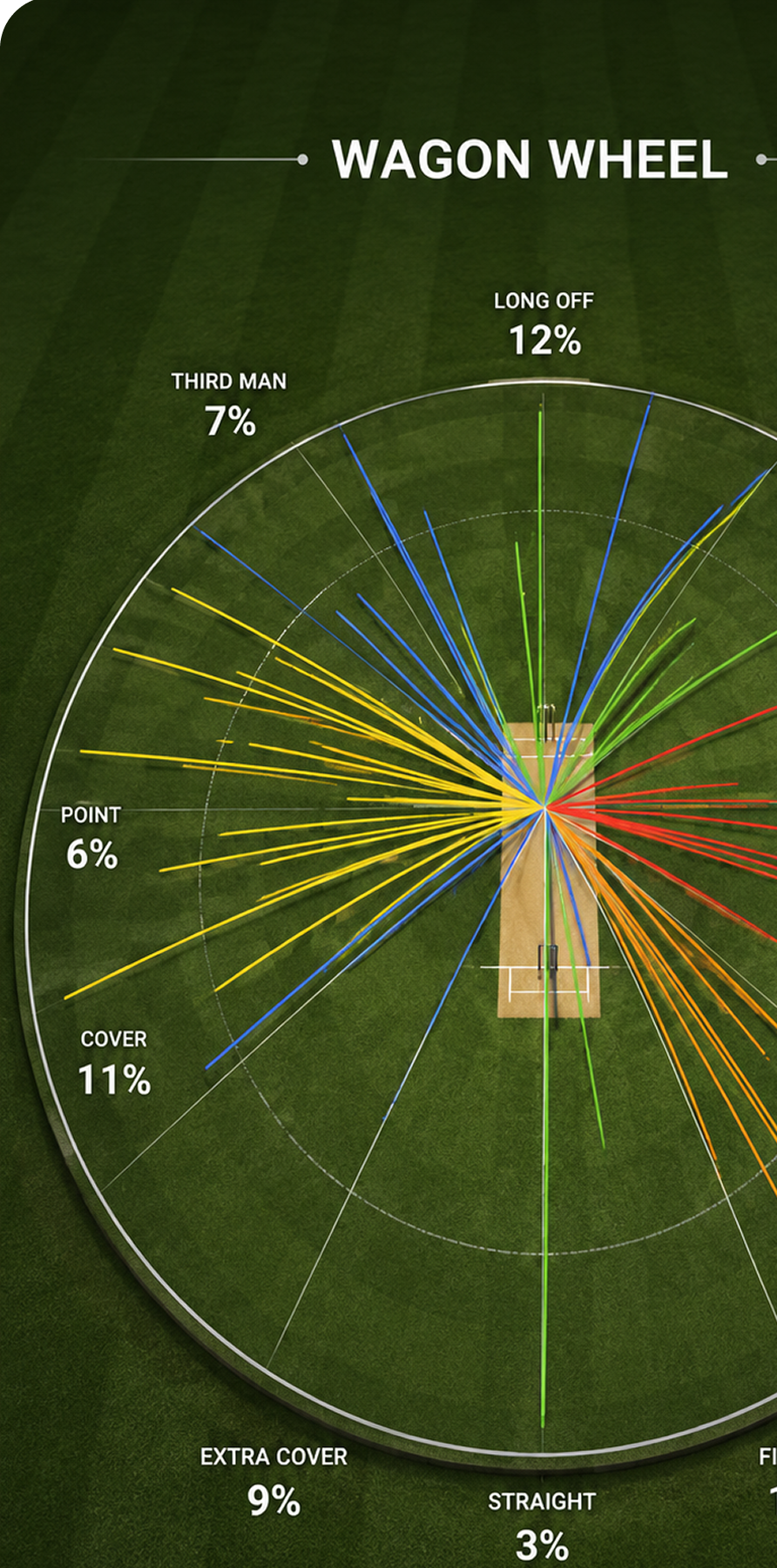Wagon wheel analytics